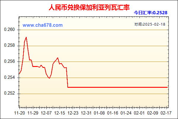 人民币兑保加利亚列瓦走势图