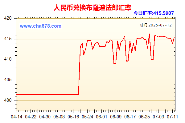 人民币兑布隆迪法郎走势图