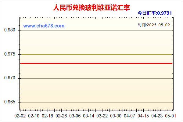 人民币兑玻利维亚诺走势图