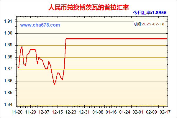 人民币兑博茨瓦纳普拉走势图