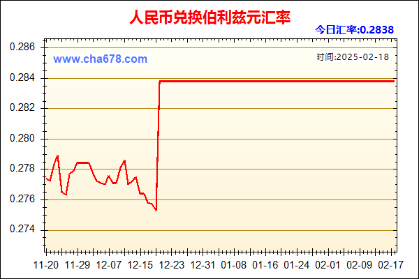 人民币兑伯利兹元走势图