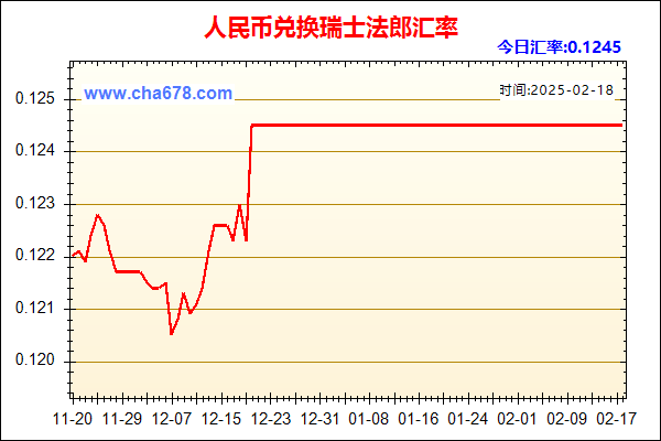 人民币兑瑞士法郎走势图