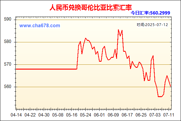 人民币兑哥伦比亚比索走势图