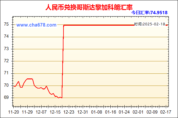 人民币兑哥斯达黎加科朗走势图