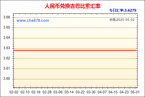 人民币兑古巴比索走势图