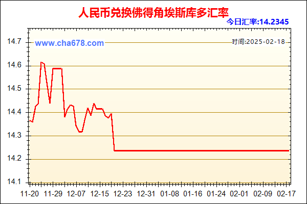 人民币兑佛得角埃斯库多走势图