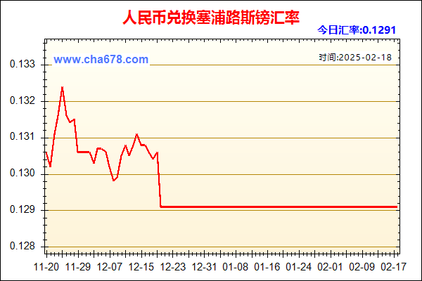 人民币兑塞浦路斯镑走势图