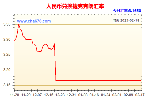人民币兑捷克克朗走势图