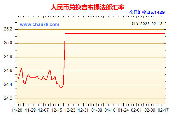 人民币兑吉布提法郎走势图