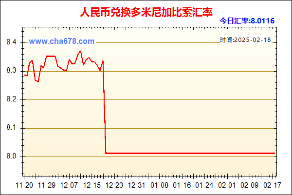 人民币兑多米尼加比索走势图