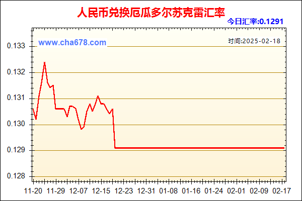 人民币兑厄瓜多尔苏克雷走势图