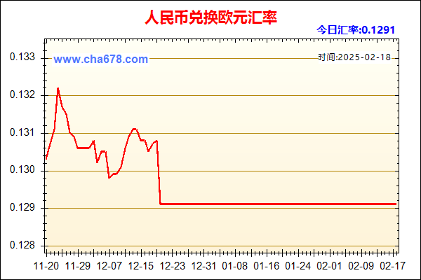 人民币兑欧元走势图