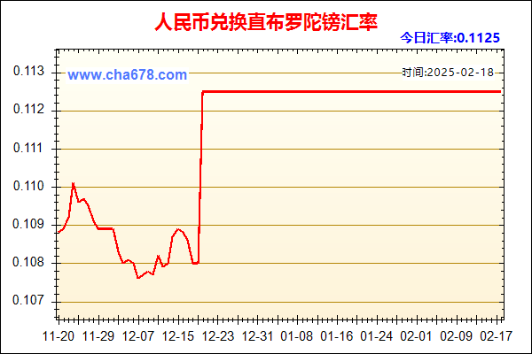 人民币兑直布罗陀镑走势图