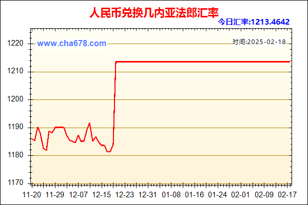 人民币兑几内亚法郎走势图