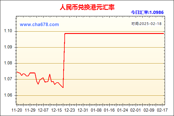 人民币兑港元走势图