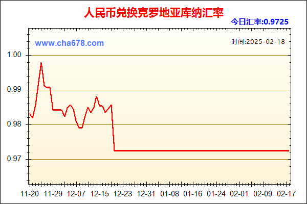 人民币兑克罗地亚库纳走势图