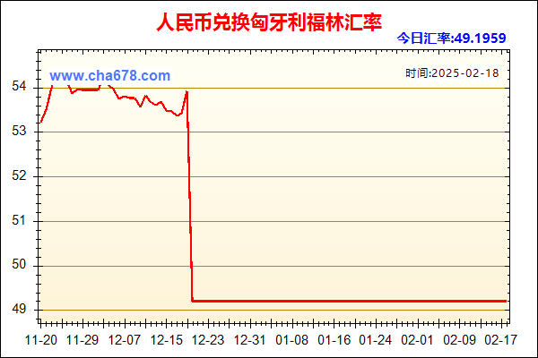 人民币兑匈牙利福林走势图