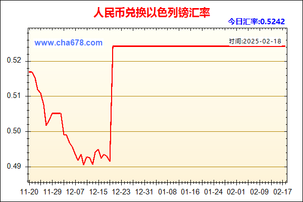 人民币兑以色列镑走势图