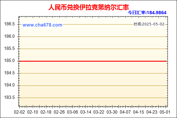 人民币兑伊拉克第纳尔走势图