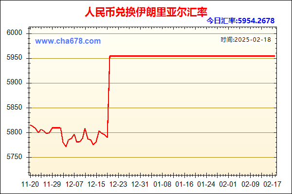 人民币兑伊朗里亚尔走势图