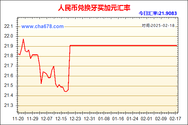 人民币兑牙买加元走势图