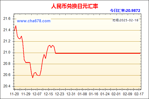人民币兑日元走势图