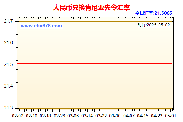 人民币兑肯尼亚先令走势图