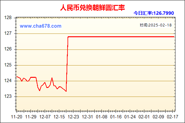 人民币兑朝鲜圆走势图