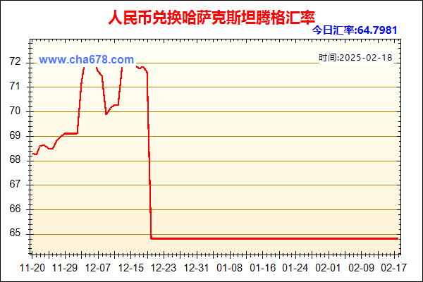 人民币兑哈萨克斯坦腾格走势图