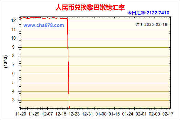 人民币兑黎巴嫩镑走势图