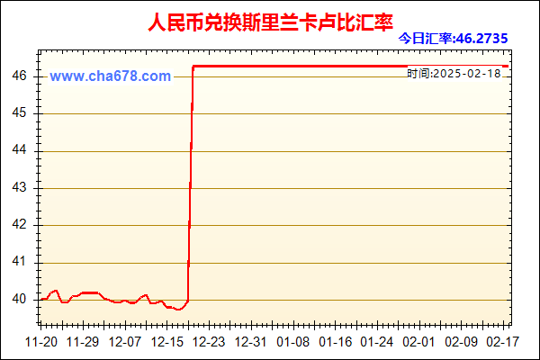 人民币兑斯里兰卡卢比走势图