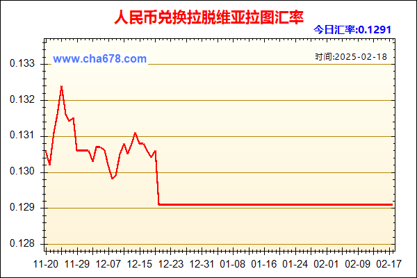 人民币兑拉脱维亚拉图走势图