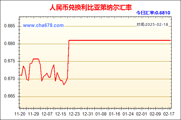 人民币兑利比亚第纳尔走势图