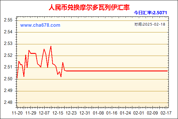 人民币兑摩尔多瓦列伊走势图