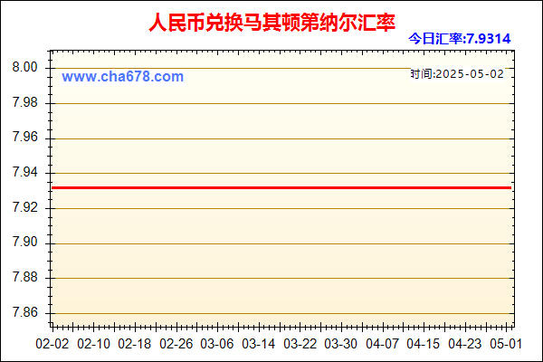 人民币兑马其顿第纳尔走势图