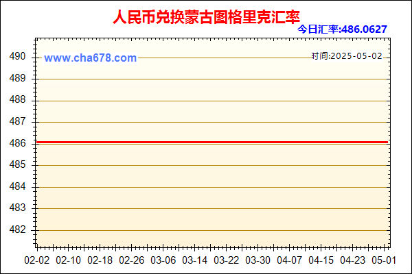 人民币兑蒙古图格里克走势图