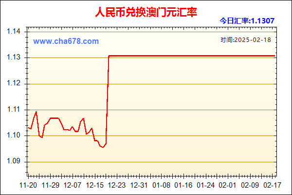 人民币兑澳门元走势图