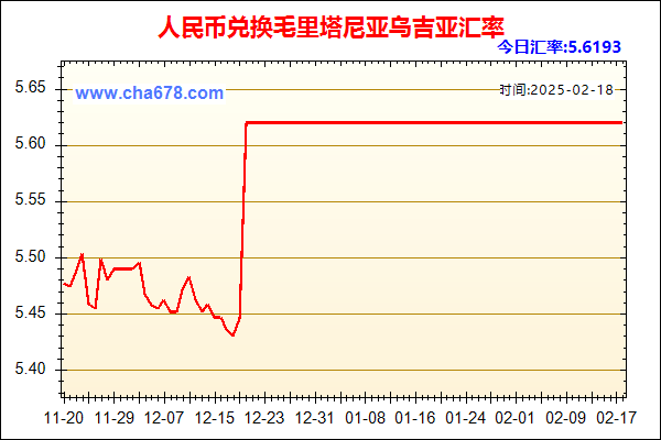 人民币兑毛里塔尼亚乌吉亚走势图