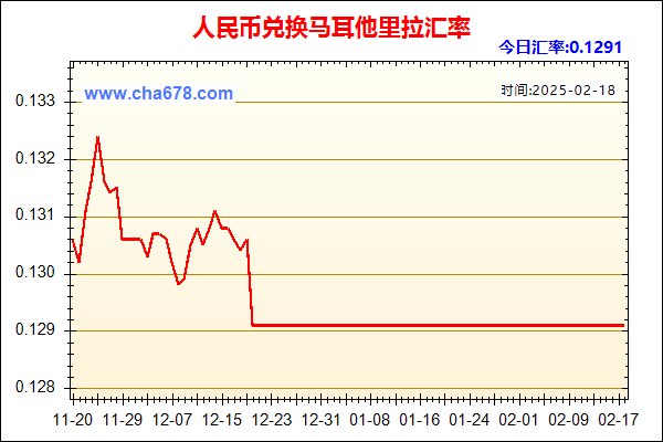 人民币兑马耳他里拉走势图