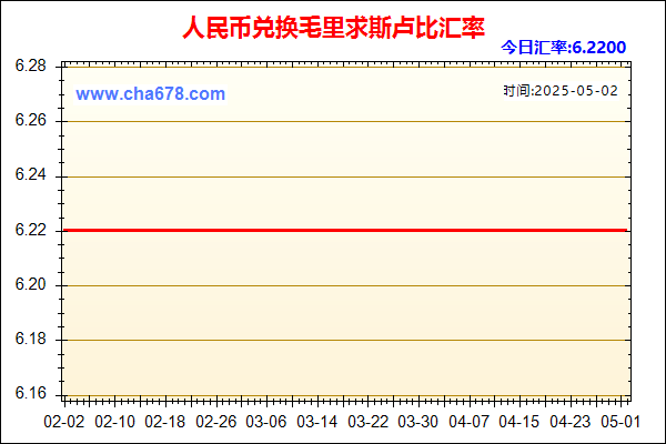 人民币兑毛里求斯卢比走势图