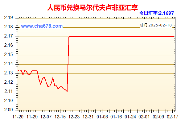 人民币兑马尔代夫卢非亚走势图