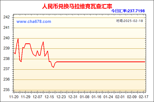 人民币兑马拉维克瓦查走势图