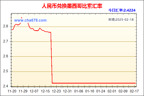 人民币兑墨西哥比索走势图