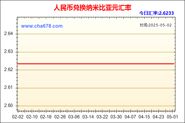 人民币兑纳米比亚元走势图