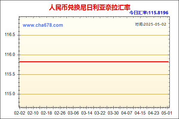 人民币兑尼日利亚奈拉走势图