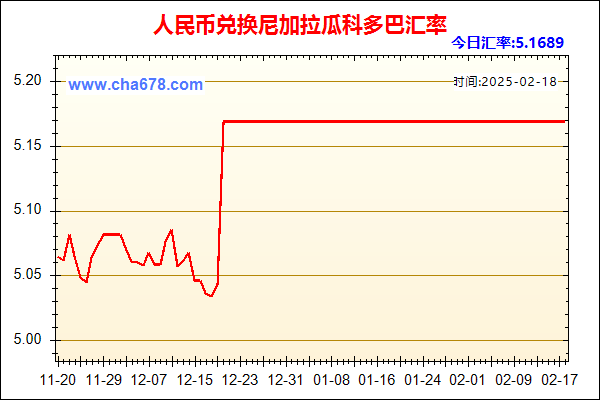 人民币兑尼加拉瓜科多巴走势图