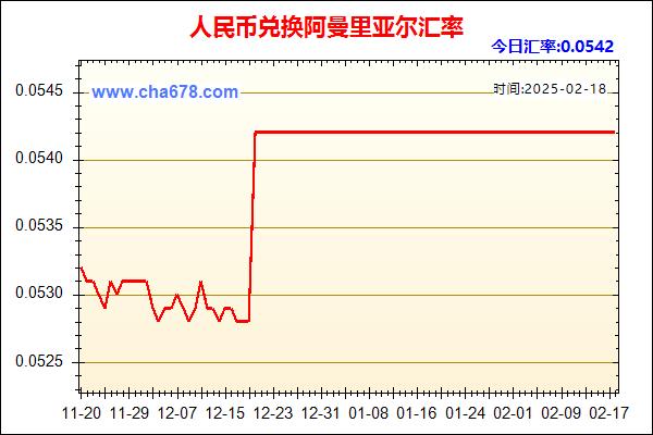 人民币兑阿曼里亚尔走势图