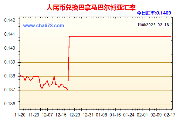 人民币兑巴拿马巴尔博亚走势图