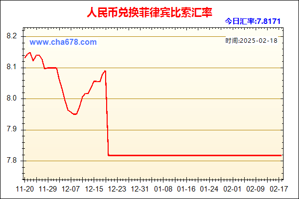 人民币兑菲律宾比索走势图