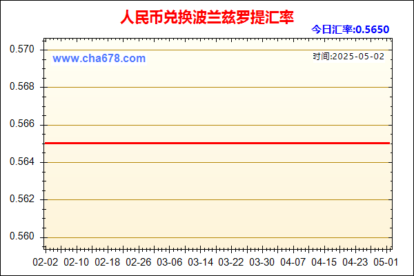 人民币兑波兰兹罗提走势图